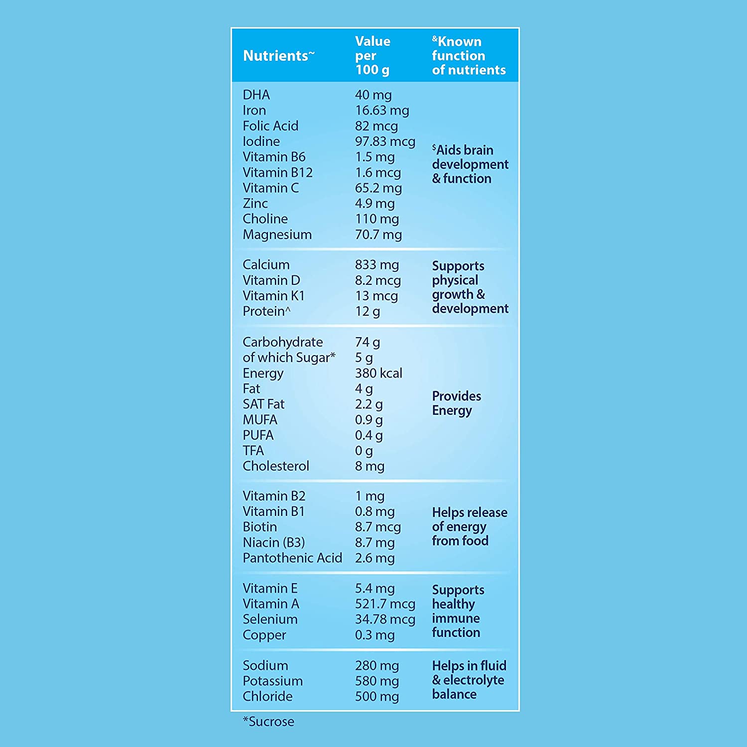 Horlicks Junior Stage Health Nutrition drink 500g
